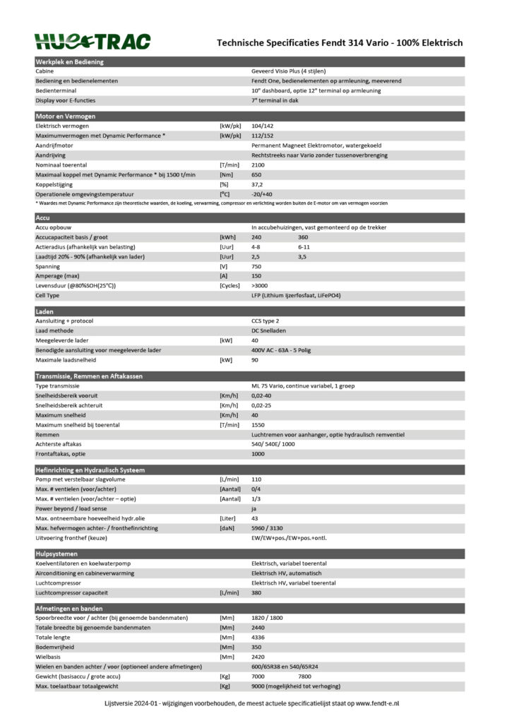 Hue-trac specificaties